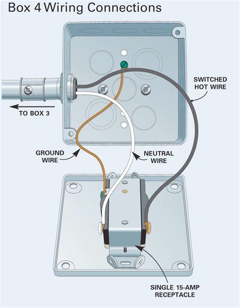 emt surface instalation connection to electrical junction box|surface mounted electrical conduit diagram.